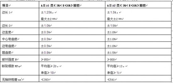 AG尊龙(中国)人生就是博官网