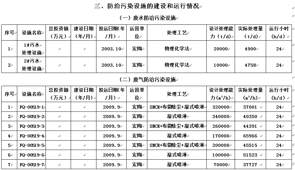 AG尊龙(中国)人生就是博官网