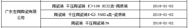 AG尊龙参数