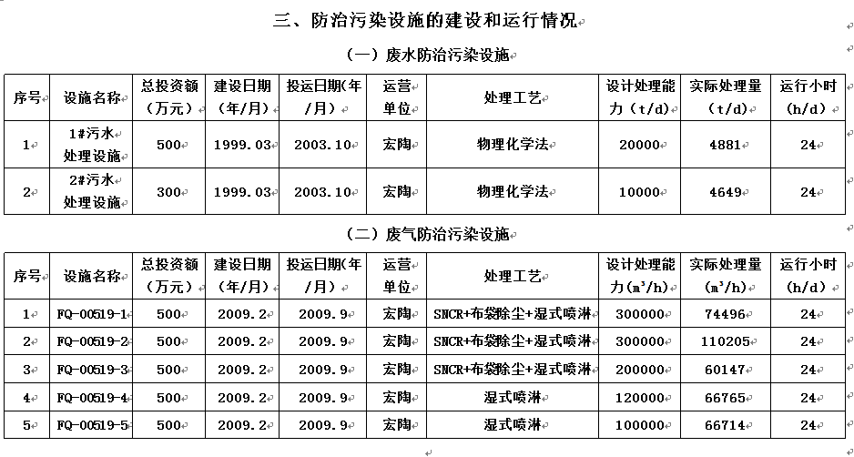 AG尊龙(中国)人生就是博官网