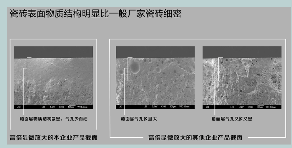 地砖瓷砖外貌物质高倍显微放大比照图