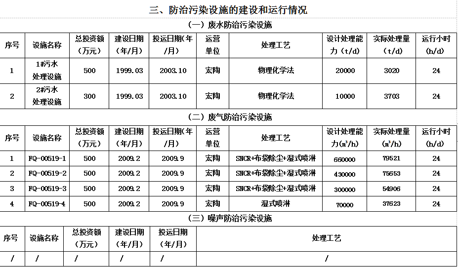 AG尊龙(中国)人生就是博官网