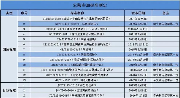 AG尊龙地砖加入国家标准制订